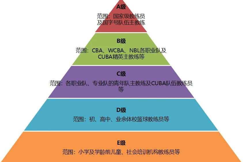 日本篮球训练下载什么软件好_2