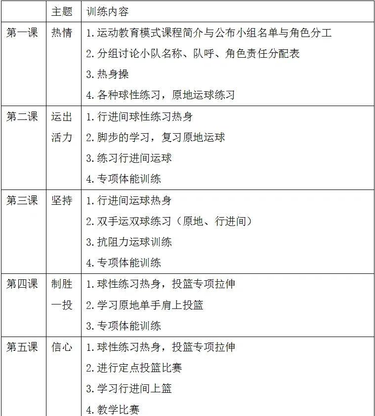 青少年篮球体能训练方法有哪些
